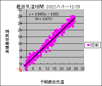 �Œ�C�����ց@�Q���O