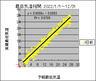 �Œ�C�����ց@�R���O