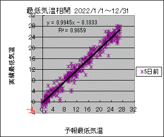 �Œ�C�����ց@�T���O