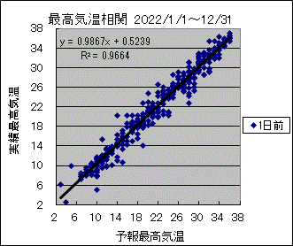 �ō��C�����ց@�O��