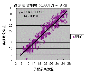 �ō��C�����ց@�T���O