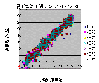 �Œ�C�����ց@All