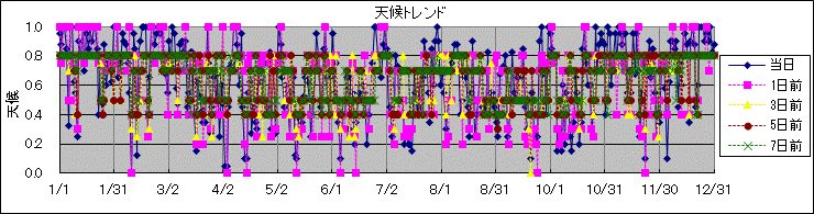 �V��g�����h