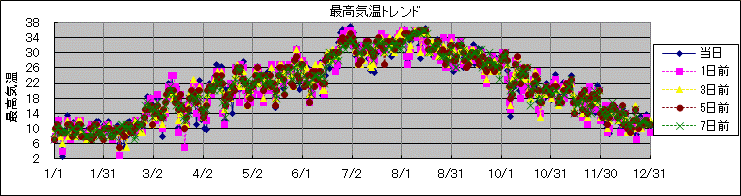 �ō��C���g�����h