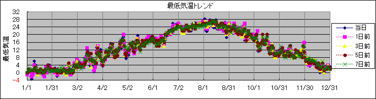 �Œ�C���g�����h