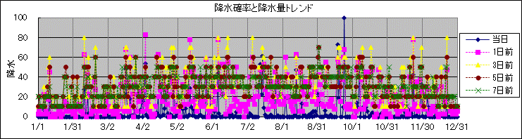 �~���m�����~���ʃg�����h