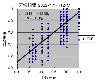 �V�󑊊ց@�O��