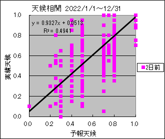 �V�󑊊ց@�Q���O