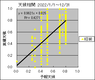 �V�󑊊ց@�R���O