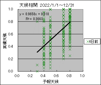 �V�󑊊ց@�S���O