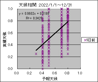 �V�󑊊ց@�T���O