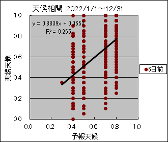 �V�󑊊ց@�U���O