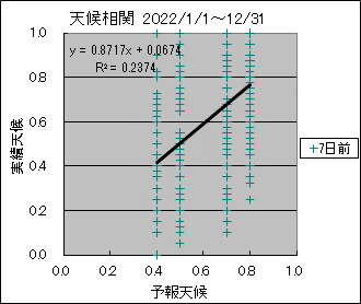 �V�󑊊ց@�V���O