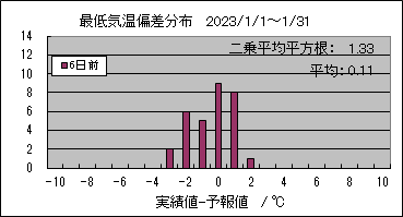 �Œ�C���΍��@�U���O