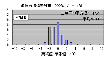 �Œ�C���΍��@�V���O