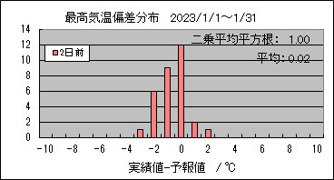 �ō��C���΍��@�Q���O