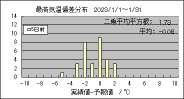�ō��C���΍��@�T���O