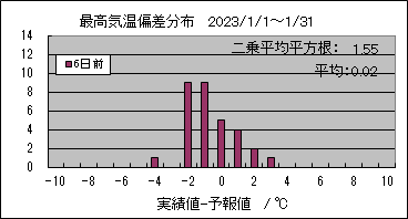 �ō��C���΍��@�U���O