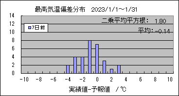 �ō��C���΍��@�V���O