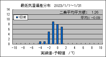 �Œ�C���΍��@�O��