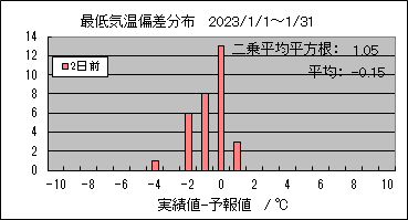 �Œ�C���΍��@�Q���O