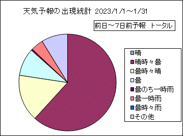 �V�C�\��o�����v�@����