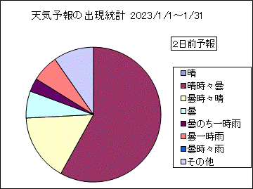 �V�C�\��o�����v�@�Q���O