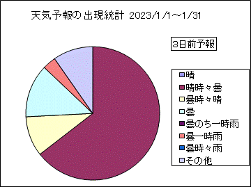 �V�C�\��o�����v�@�R���O