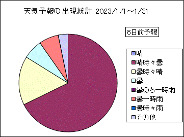 �V�C�\��o�����v�@�U���O