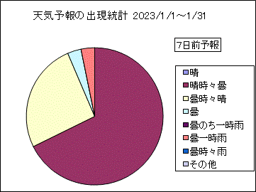 �V�C�\��o�����v�@�V���O