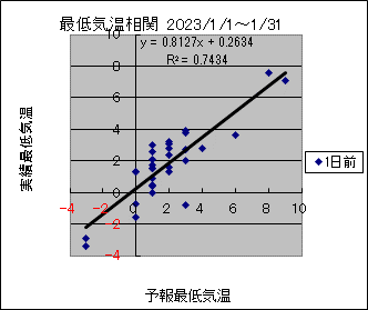 �Œ�C�����ց@�O��