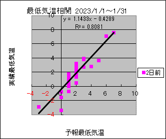 �Œ�C�����ց@�Q���O