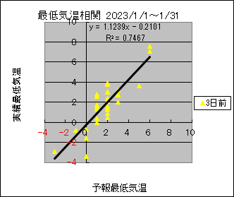 �Œ�C�����ց@�R���O