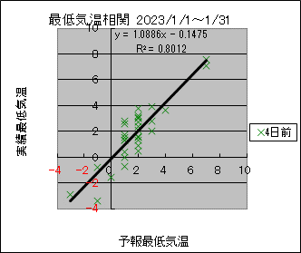 �Œ�C�����ց@�S���O