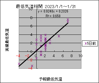 �Œ�C�����ց@�T���O