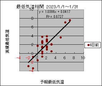 �Œ�C�����ց@�U���O