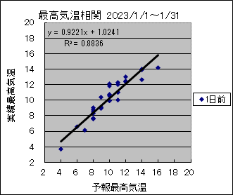 �ō��C�����ց@�O��