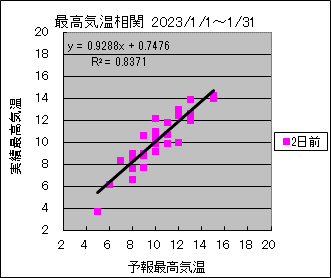 �ō��C�����ց@�Q���O