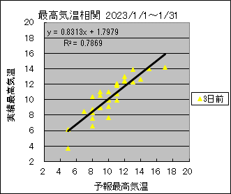 �ō��C�����ց@�R���O