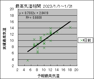 �ō��C�����ց@�S���O