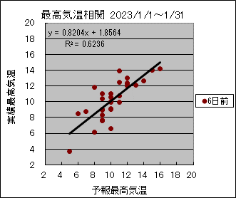 �ō��C�����ց@�U���O