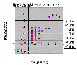 �Œ�C�����ց@All