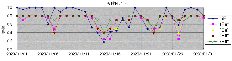 �V��g�����h