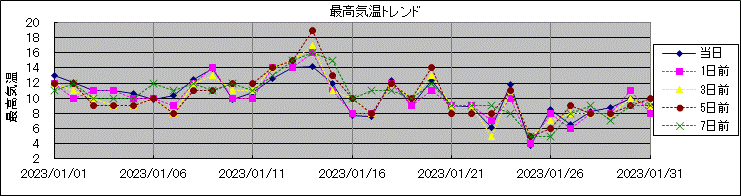 �ō��C���g�����h