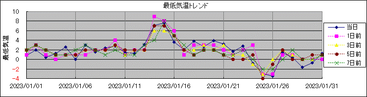 �Œ�C���g�����h