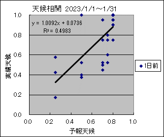 �V�󑊊ց@�O��