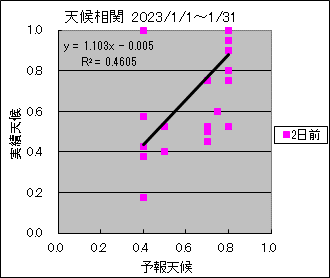 �V�󑊊ց@�Q���O