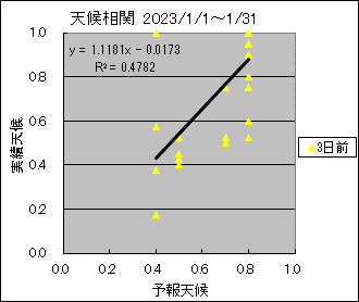 �V�󑊊ց@�R���O