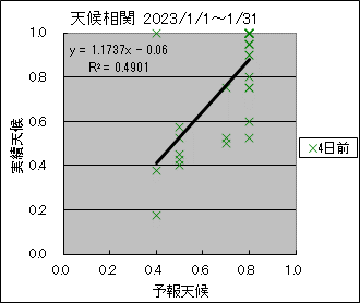 �V�󑊊ց@�S���O