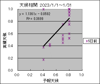 �V�󑊊ց@�T���O